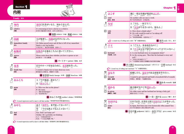 JLPT_tangoN1_002