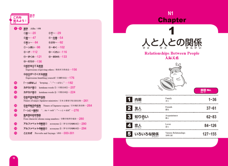 JLPT_tangoN1_003